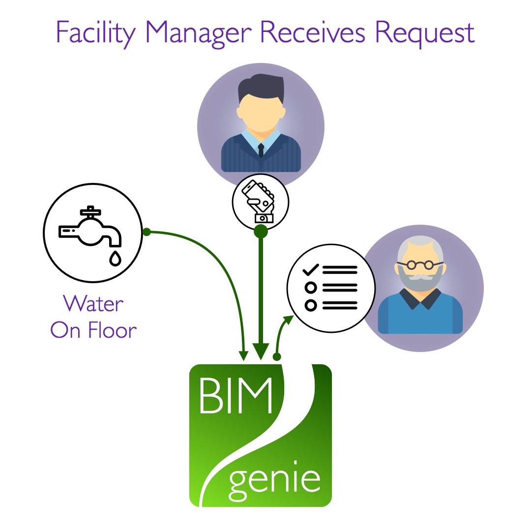 Facility Management